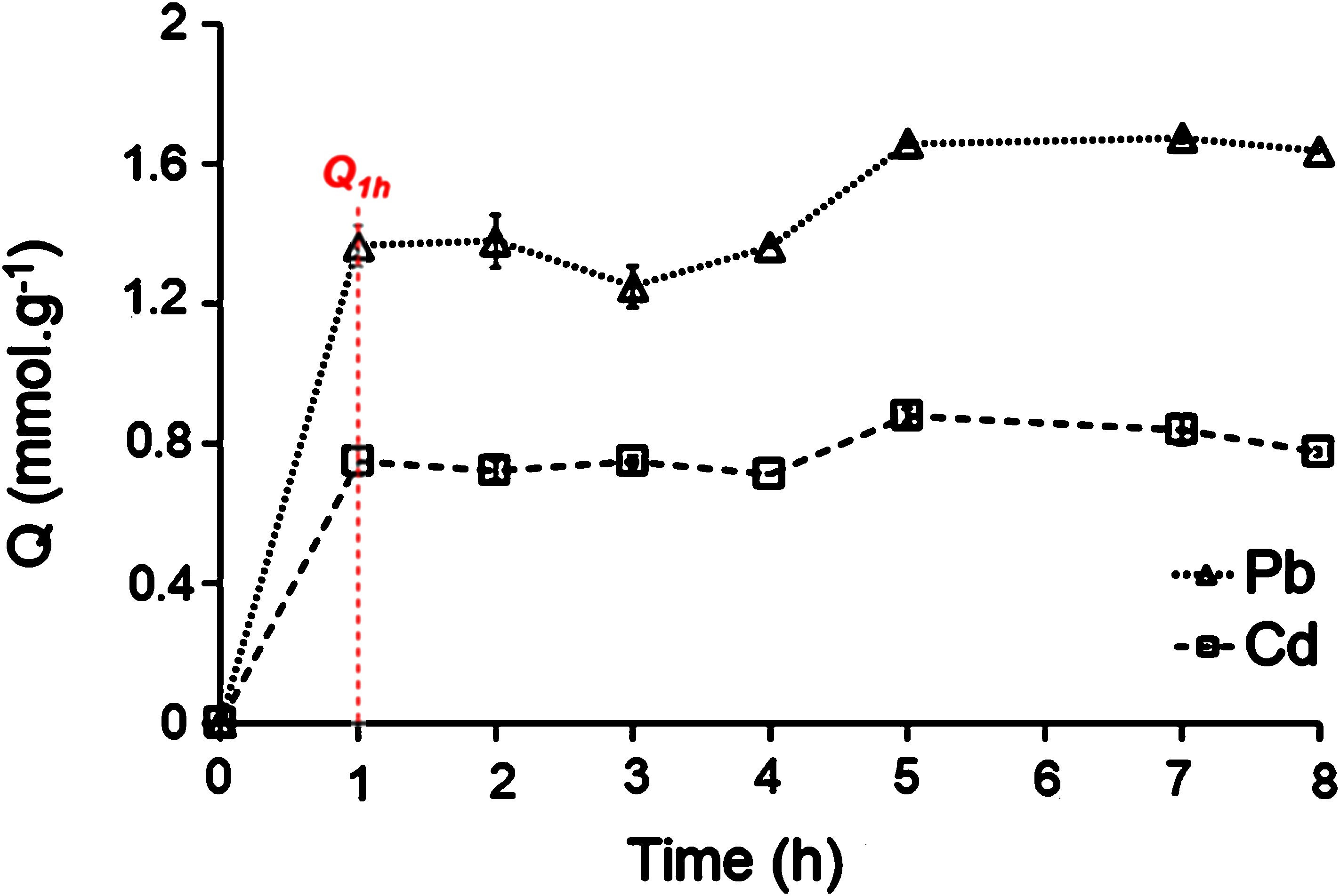 Lead and cadmium removal with yttrium silicate