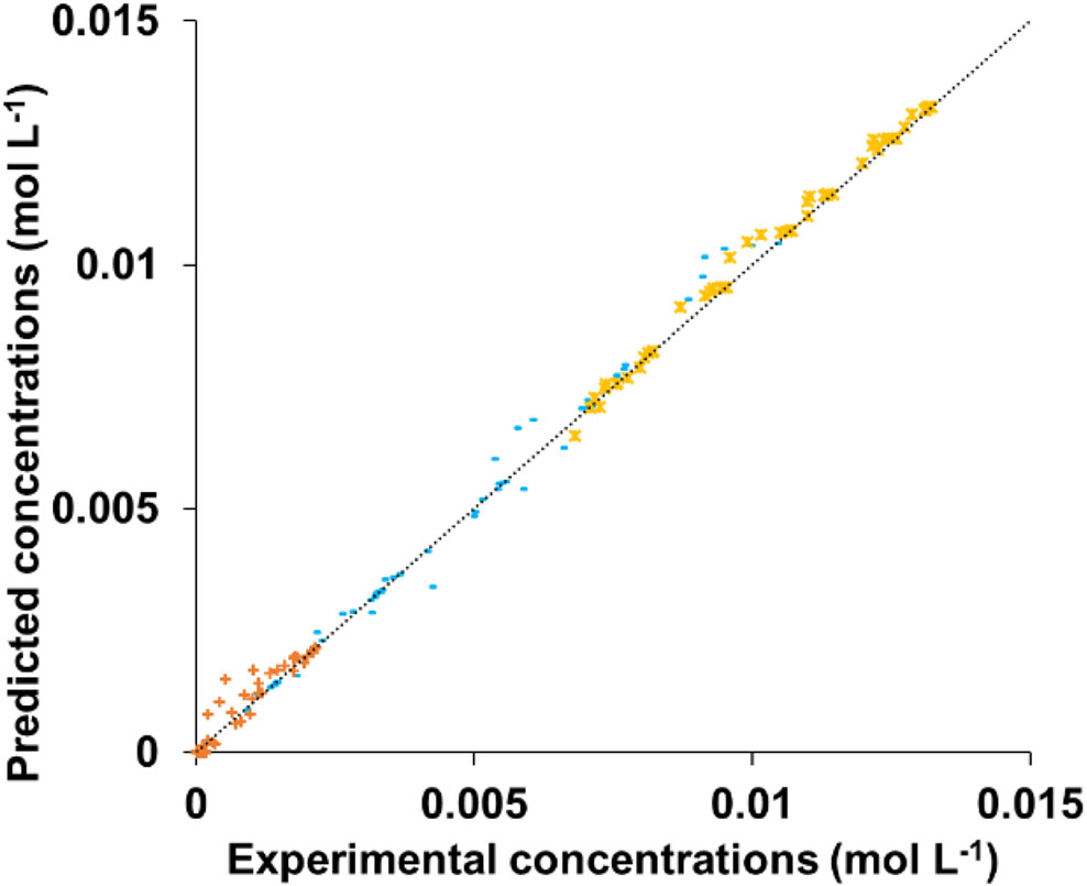 Kinetic prediction BPA